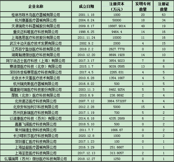 集采助力超声刀市场迎来国产替代